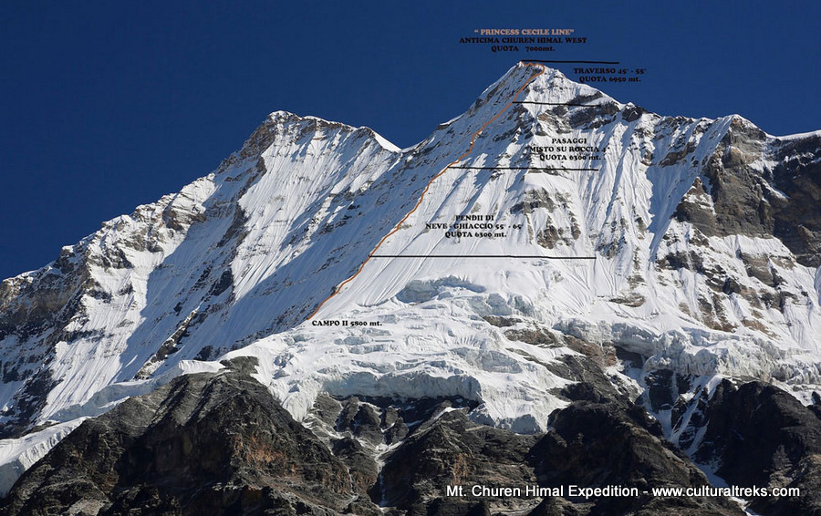  Mt. Churen Himal Expedition