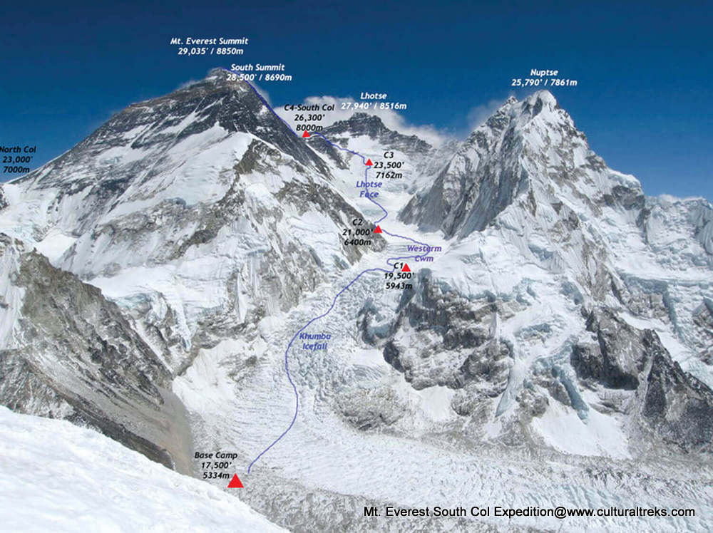 Mt. Everest South Col Expedition - Autumn