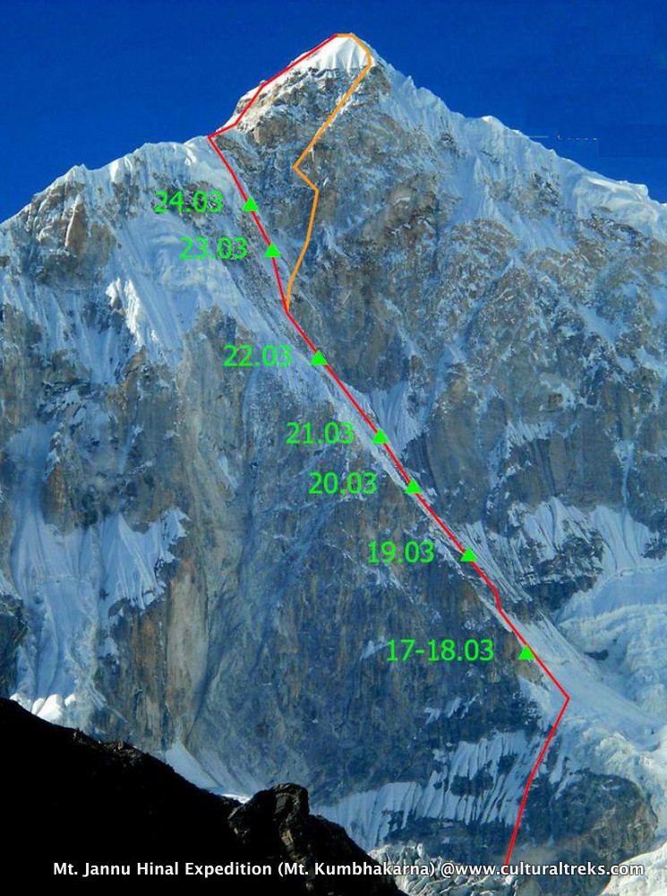 Mt. Kumbhakarna Himal Expedition