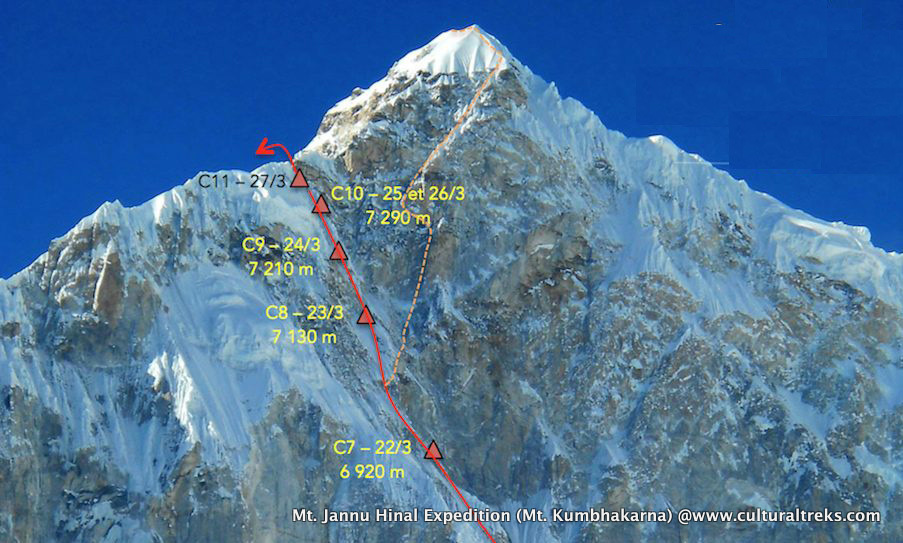 Mt. Kumbhakarna Himal Expedition