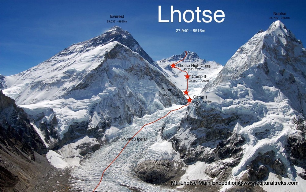 Mt. Lhotse Expedition
