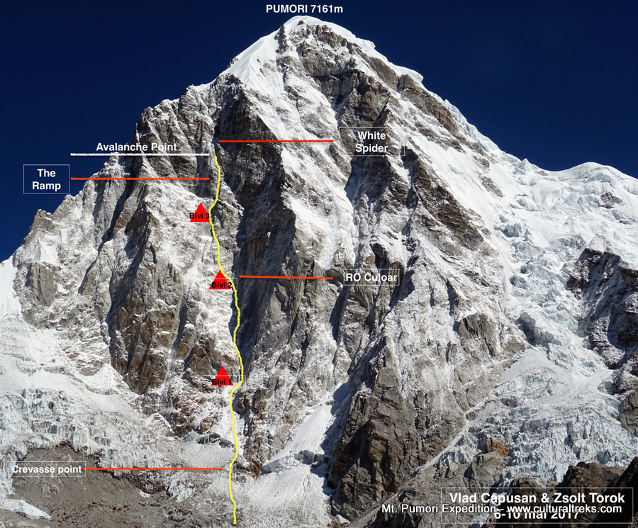 Mt. Pumori Expedition