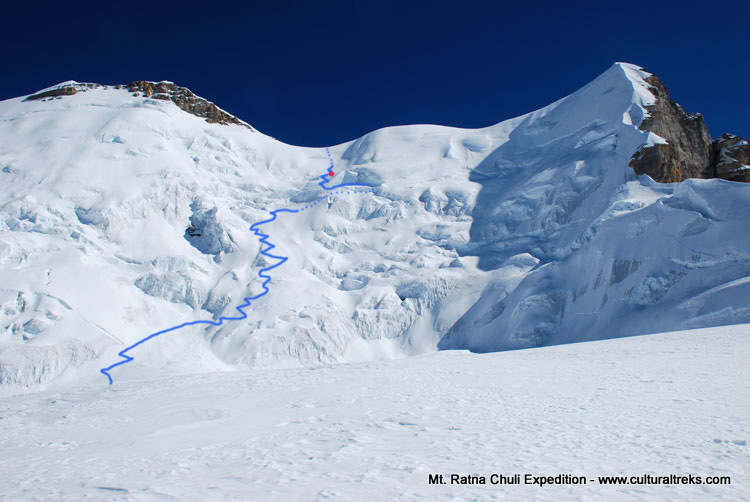 Mt. Ratna Chuli Expedition