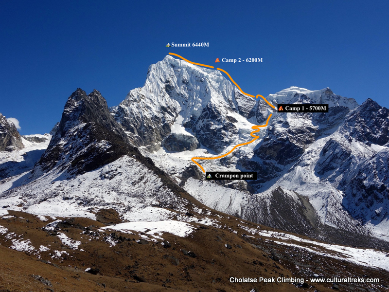 Cholatse Peak Climbing
