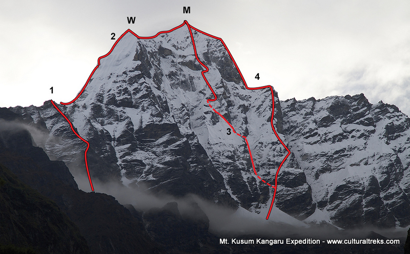 Kusum Kangaru Peak Climbing